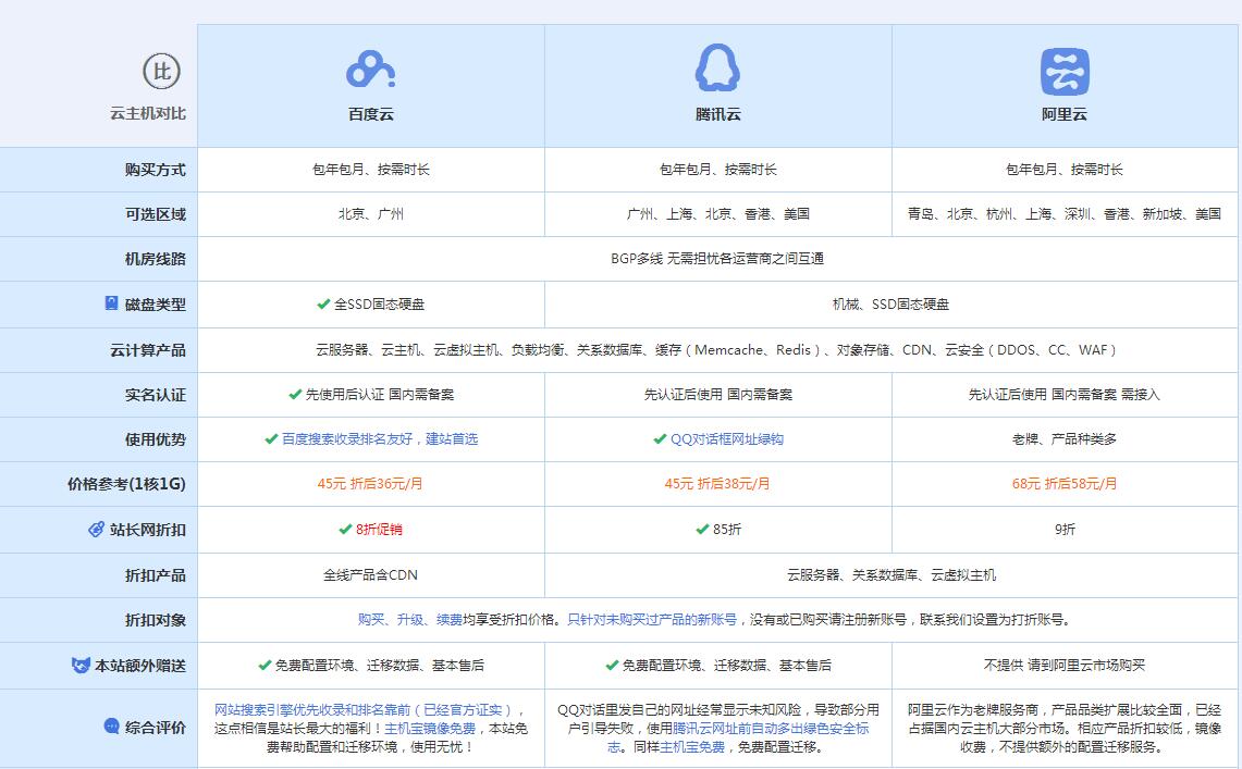 吴兴云主机代理对比.jpg